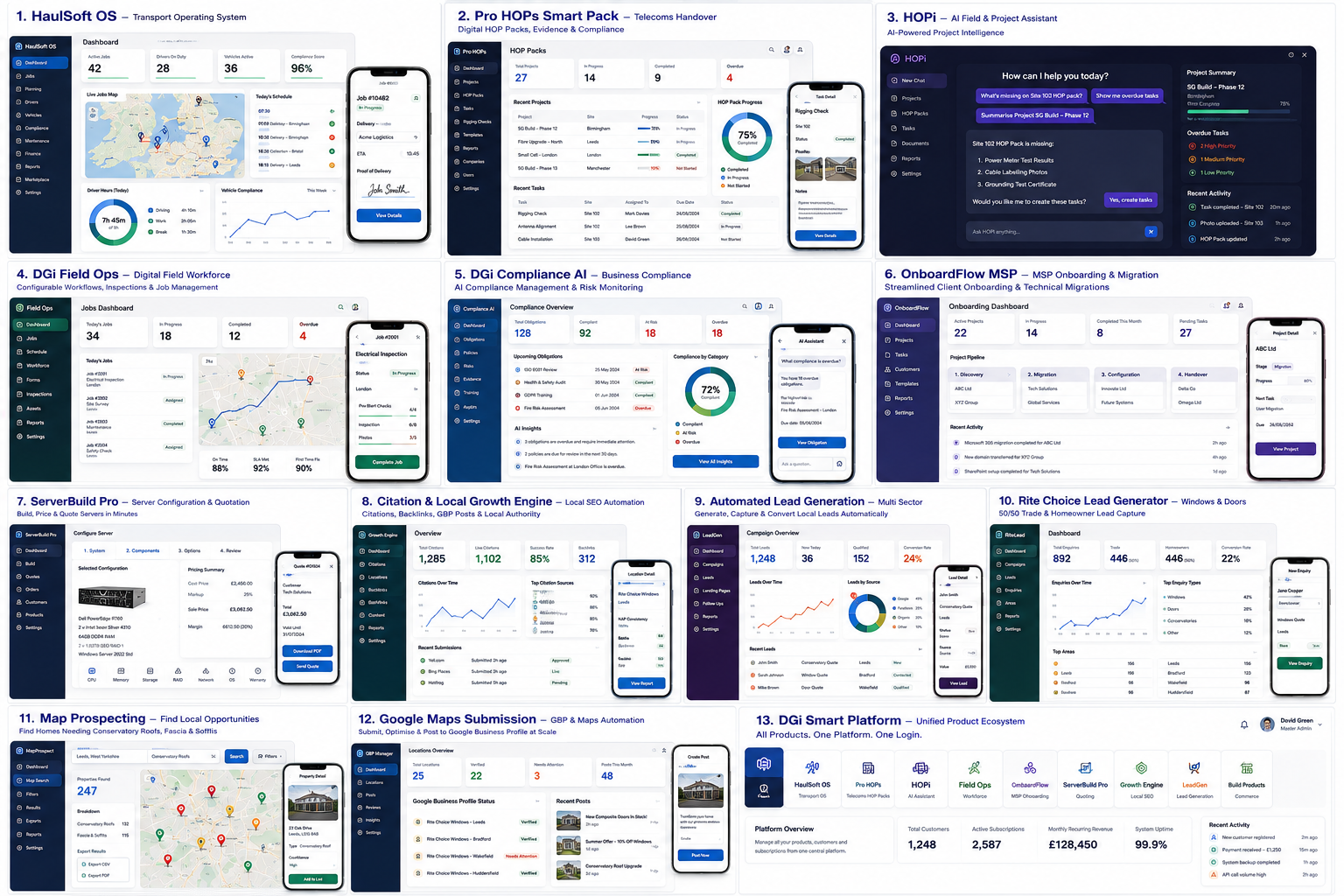 DGi Smart software product ecosystem and interface concepts
